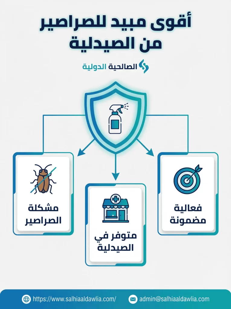 أقوى مبيد للصراصير من الصيدلية